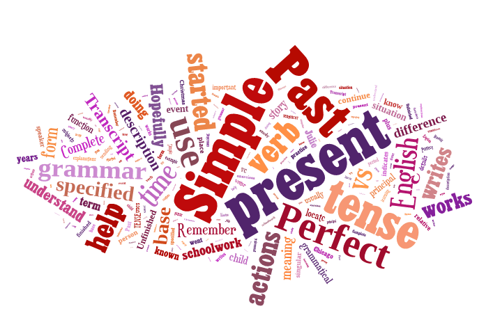 a text map of different facets of English grammar