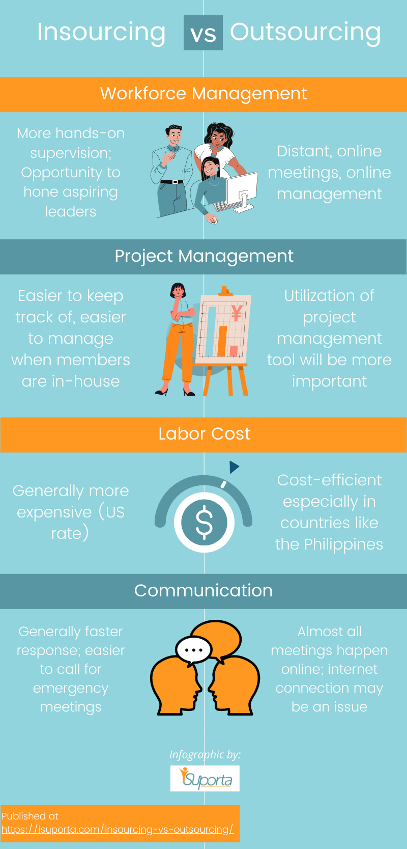 insourcing vs outsourcing side-by-side comparison